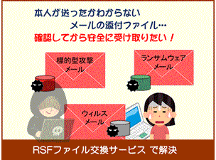 本人が送ったかわからないメールの添付ファイル、確認してから安全に受け取りたい！