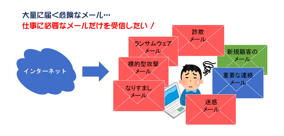 大量に届く危険なメール、仕事に必要なメールだけを受信したい！