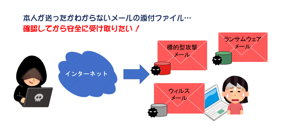 本人が送ったかわからないメールの添付ファイル、確認してから安全に受け取りたい！