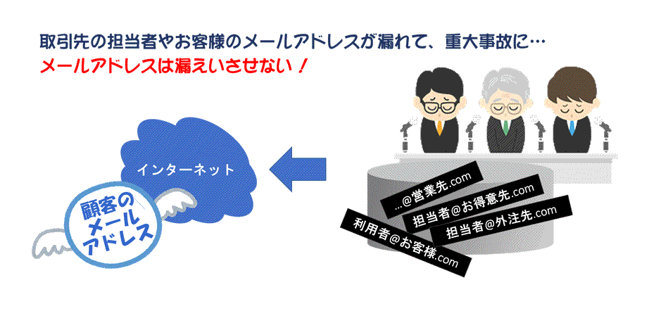 取引先やお客様のメールアドレスが漏れて重大事故に、メールアドレスは秘密にしたい！