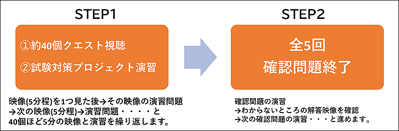 オリジナル合格カリキュラム